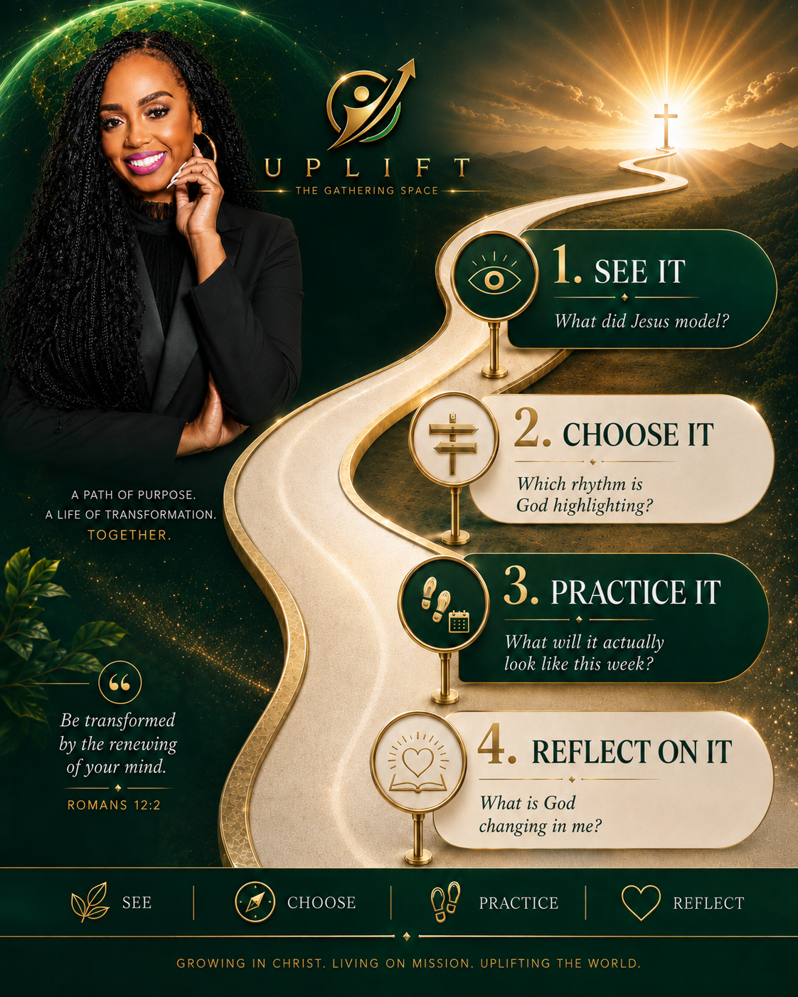 Roadmap to discipleship: See it, choose it, practice it, reflect on it
